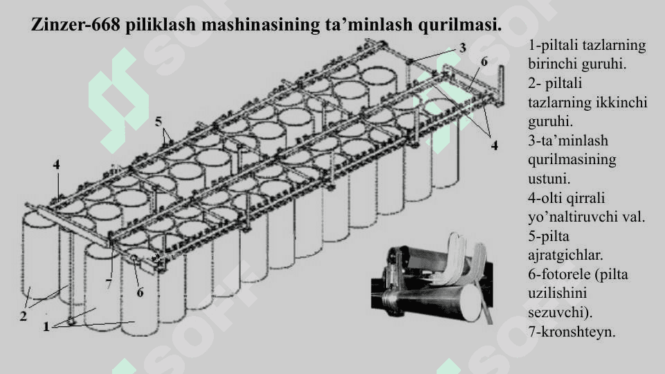 Pilik tayyorlashning maqsadi va mohiyati. Piliklash mashinalarining turlari. 8
