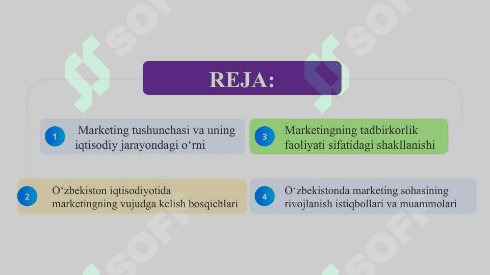 Oʻzbekistonda marketingni vujudga kelish va rivojlanishi – tadbirkorlik faoliyatining alohida turi sifatida  slayd 2