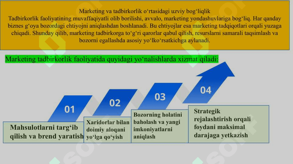 Oʻzbekistonda marketingni vujudga kelish va rivojlanishi – tadbirkorlik faoliyatining alohida turi sifatida  slayd 7