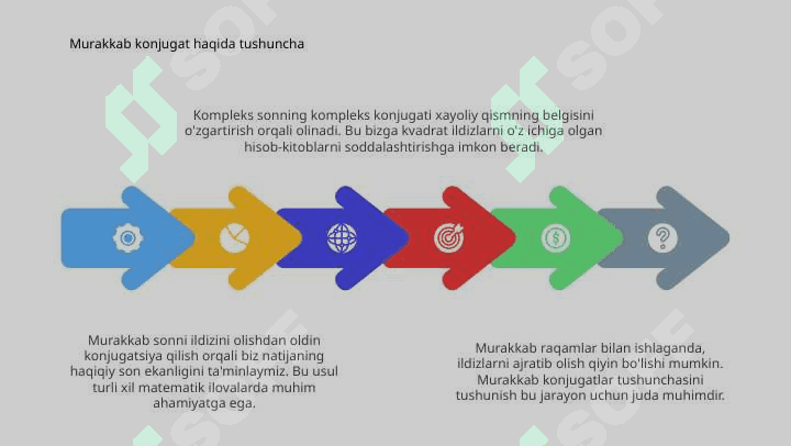 Kompleks sondan ildiz chiqarish 4