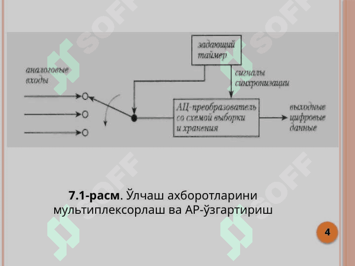 Аналог сигналларни дискретлаштириш 4