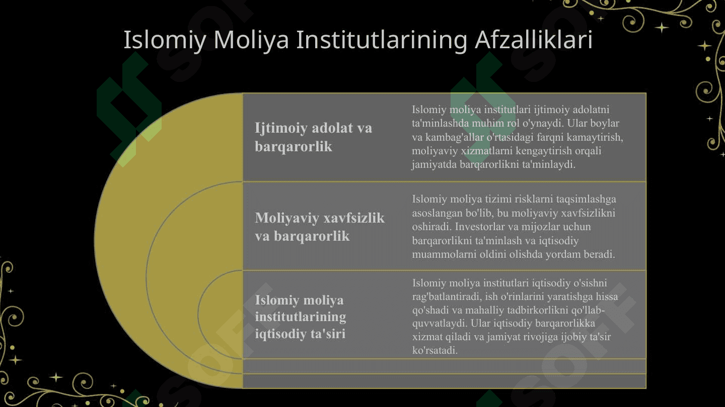 Fatvo va islomiy moliya institutlari 8