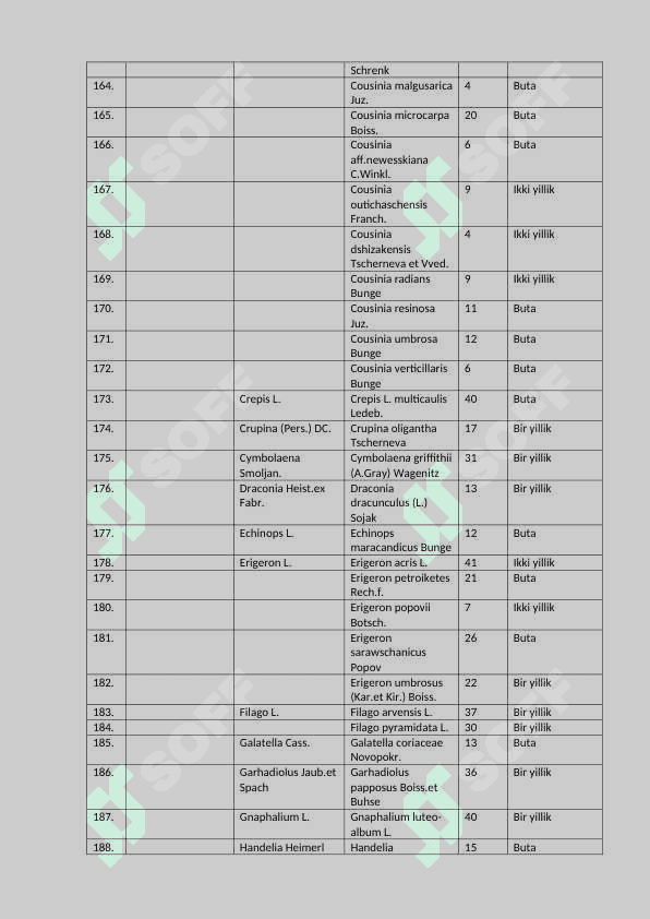 O'simliklarning lotincha nomlari 8