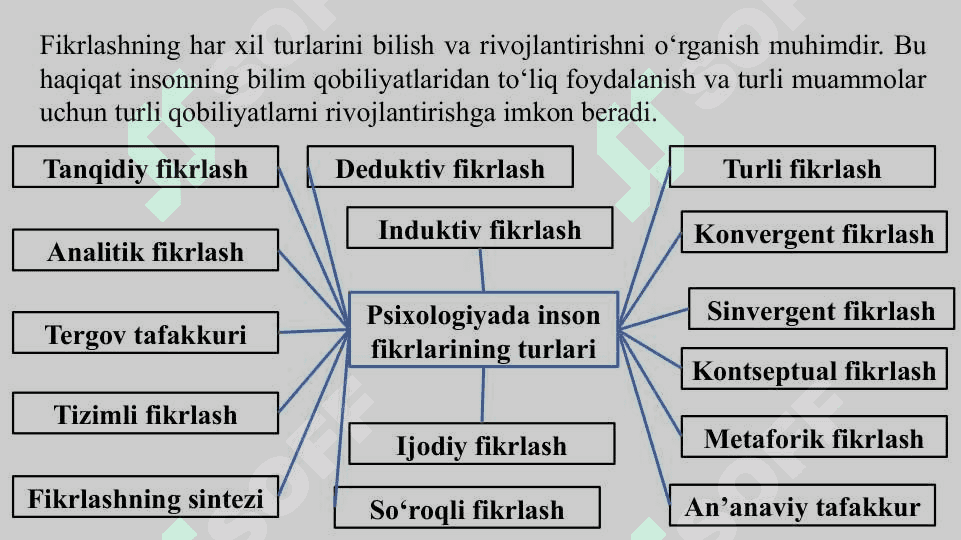 Tanqidiy o‘qish va eslatmalar bilan ishlash 3