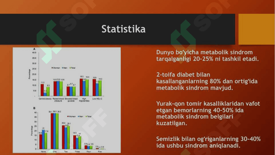 Metabolik sindrom 3