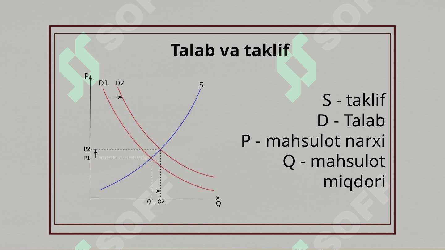 Mavzu: Talab va taklif  elastikligi . 4