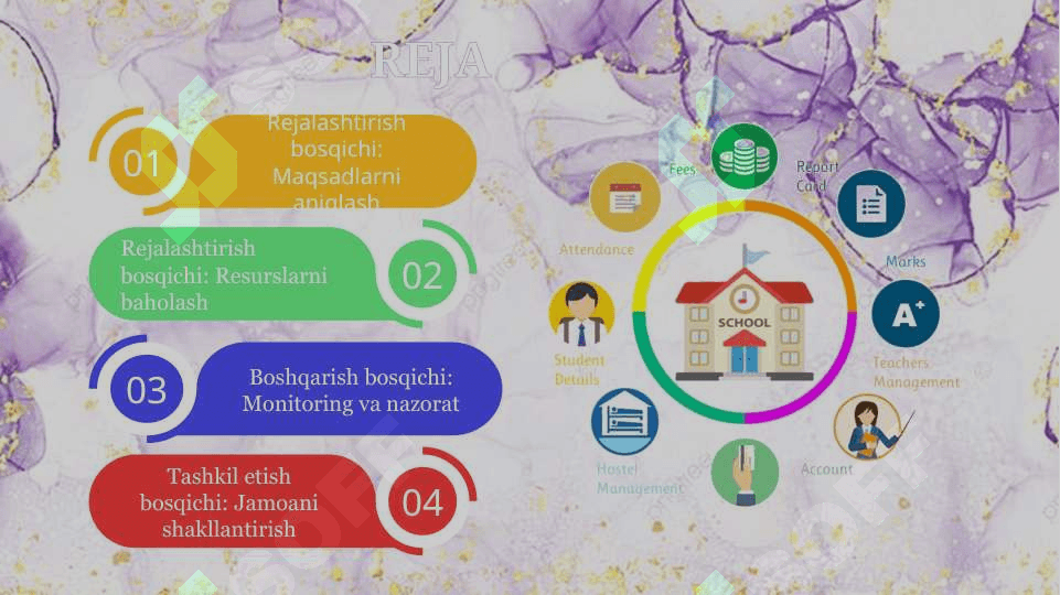 Sinfdan tashqari tarbiyaviy ishlarni rejalashtirish, tashkil etish, va boshqarish jarayonlari 2
