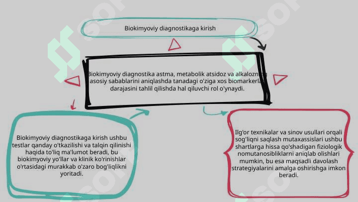 Nafas va metabolik atsidozlar va alkalozlarni kelib chiqish Biokimyoviy tashxisi 3