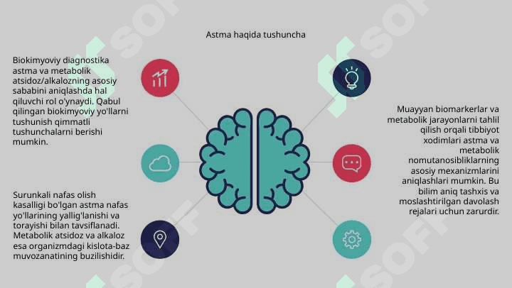 Nafas va metabolik atsidozlar va alkalozlarni kelib chiqish Biokimyoviy tashxisi 4