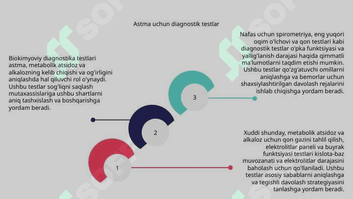 Nafas va metabolik atsidozlar va alkalozlarni kelib chiqish Biokimyoviy tashxisi 7