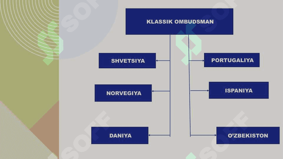 Ombudsman prezentatsiya 7