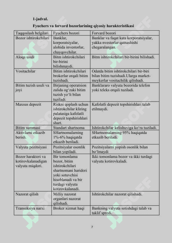 FYUCHERS SHARTNOMALARINI AMALIY XOLATI TAXLILINI OʻRGANISH 7