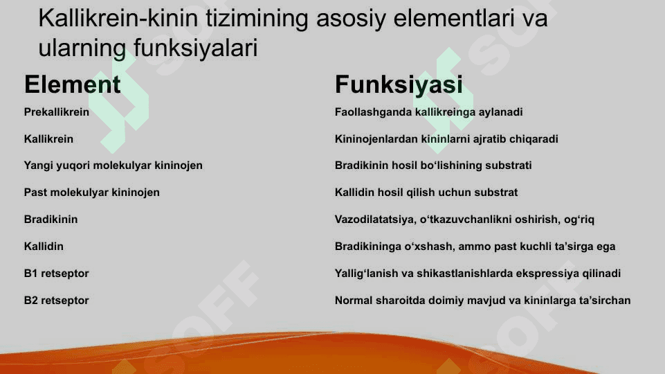Kallikrein-kinin tizimi , klinik ahamiyati 6