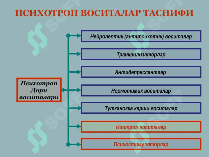 ПСИХОСТИМУЛЯТОРЛАР ВА НООТРОП ДОРИ ВОСИТАЛАРИ PSIXOSTIMULYATORLAR. NOOTROP VOSITALAR 2