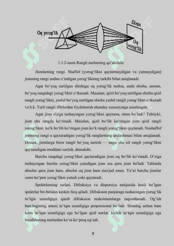 Spektral chiziq kengligi . Optka kurs ishi 8