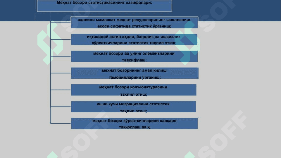 МЕҲНАТ БОЗОРИ СТАТИСТИКАСИ 3