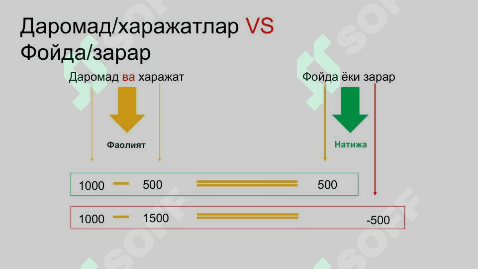 xaridorlar bilan shartnoalar boyicha tushum 6