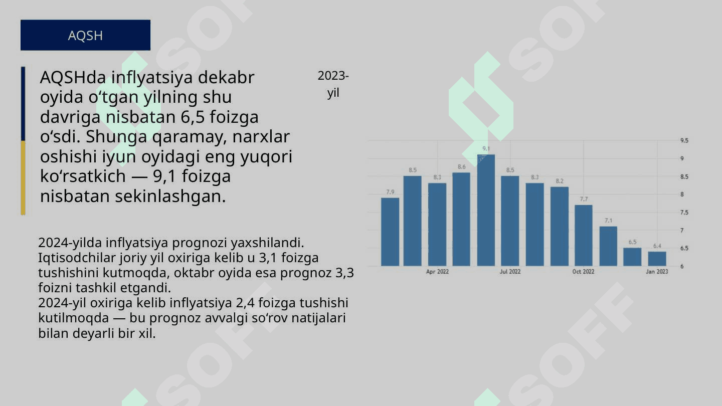 Rivojlangan davlatlar iqtisodiyoti. 4