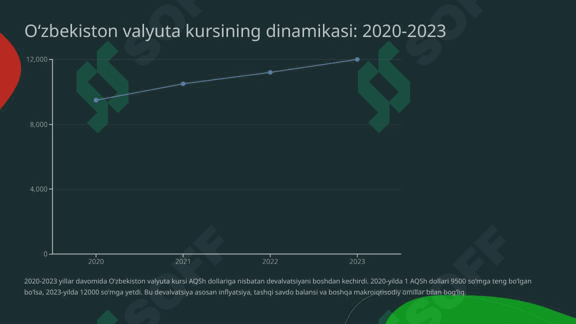 Markaziy bankning valyuta siyosati 4