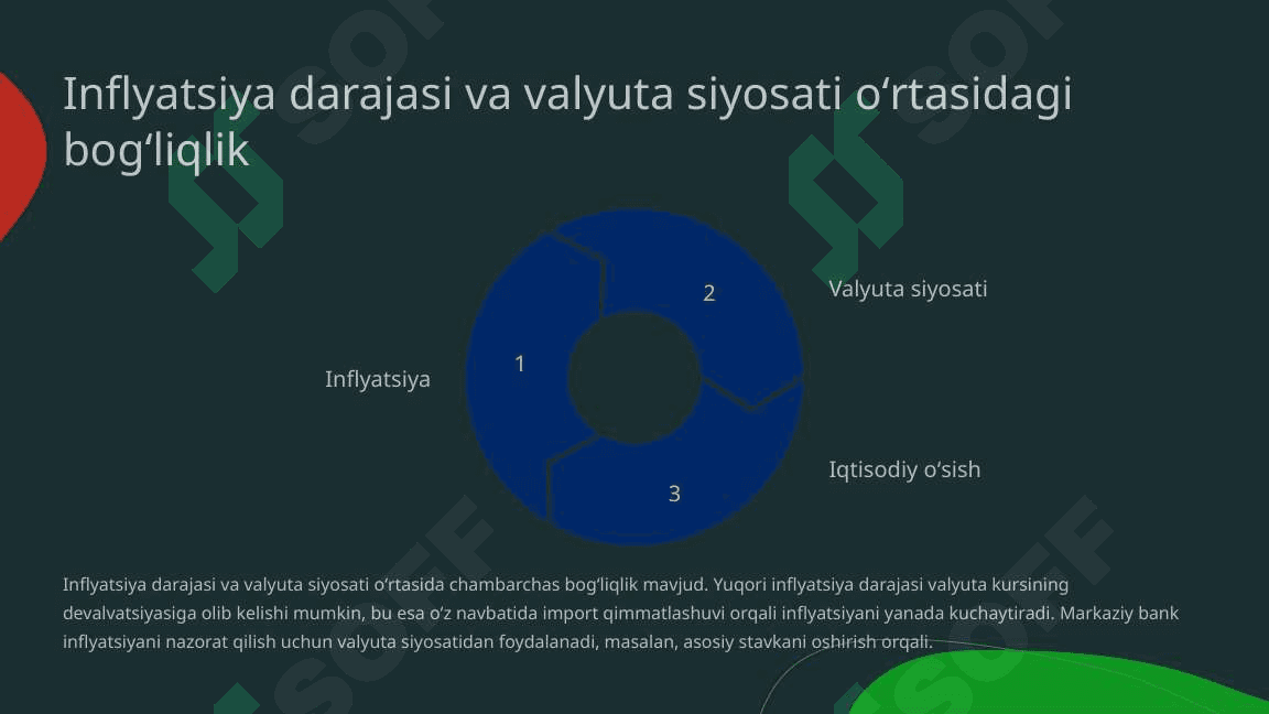 Markaziy bankning valyuta siyosati 6