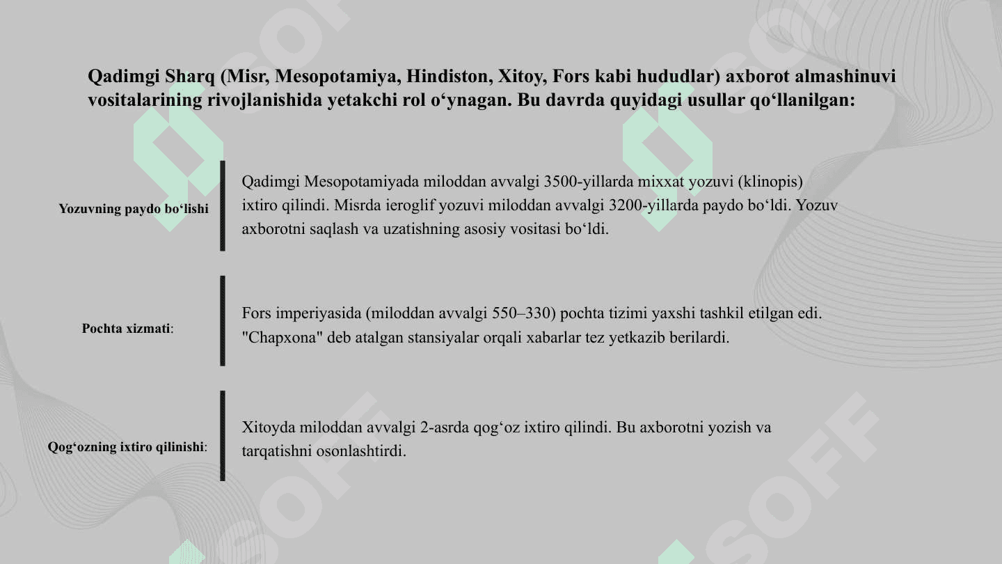 Qadimgi sharq va g'arbda savodxonlik va axborot almashinuvi. 4