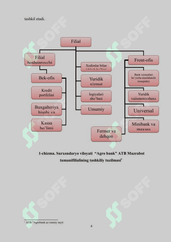 Agro bank amaliyot hisoboti  Muzrabot  tumani 6