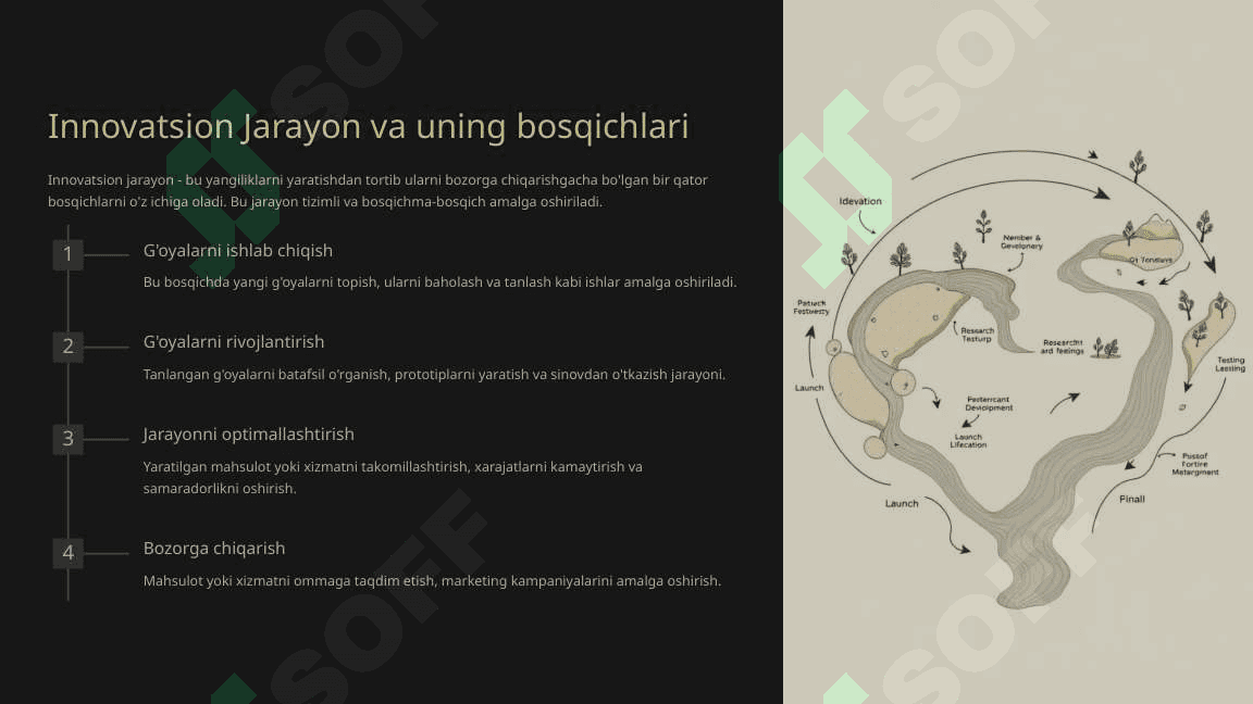 Innovatsion jarayon modeli 4