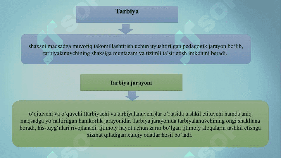 Tarbiya jarayonining mohiyati va mazmuni. Tarbiya qonuniyatlari va tamoyillari. Tarbiyaning umumiy metodlari. Jamoa tarbiya obyekti va subyekti sifatida. Tarbiya turlari.. 8