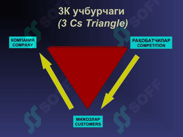 Бозор 7