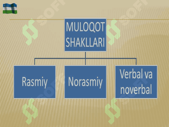 Muloqot haqida umumiy tushuncha 8