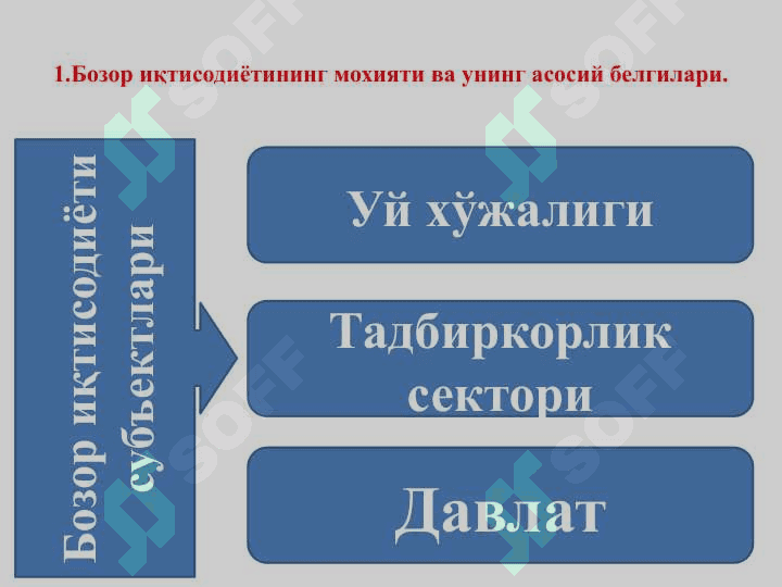 Бозор иктисодиётининг мазмуни ва амал килиш механизми. Бизнес ва тадбиркорлик фаолияти. Ракобат  ва нархнинг шаклланиши 2