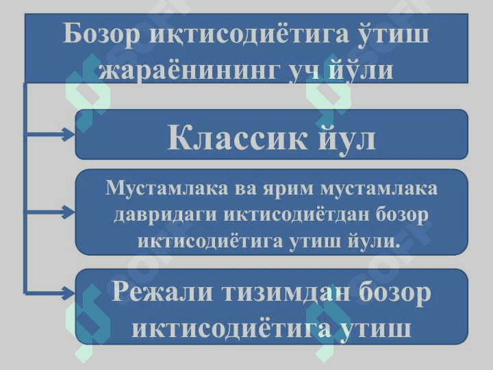 Бозор иктисодиётининг мазмуни ва амал килиш механизми. Бизнес ва тадбиркорлик фаолияти. Ракобат  ва нархнинг шаклланиши 4