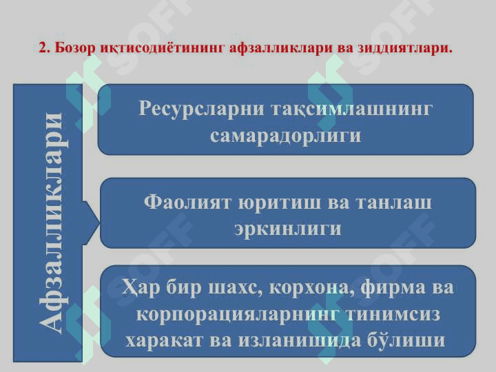 Бозор иктисодиётининг мазмуни ва амал килиш механизми. Бизнес ва тадбиркорлик фаолияти. Ракобат  ва нархнинг шаклланиши 5