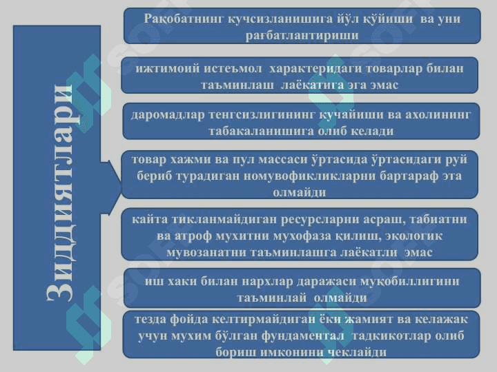 Бозор иктисодиётининг мазмуни ва амал килиш механизми. Бизнес ва тадбиркорлик фаолияти. Ракобат  ва нархнинг шаклланиши 6