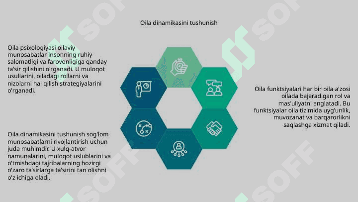 Oila psixologiyasi . Oila funksiyalari 4