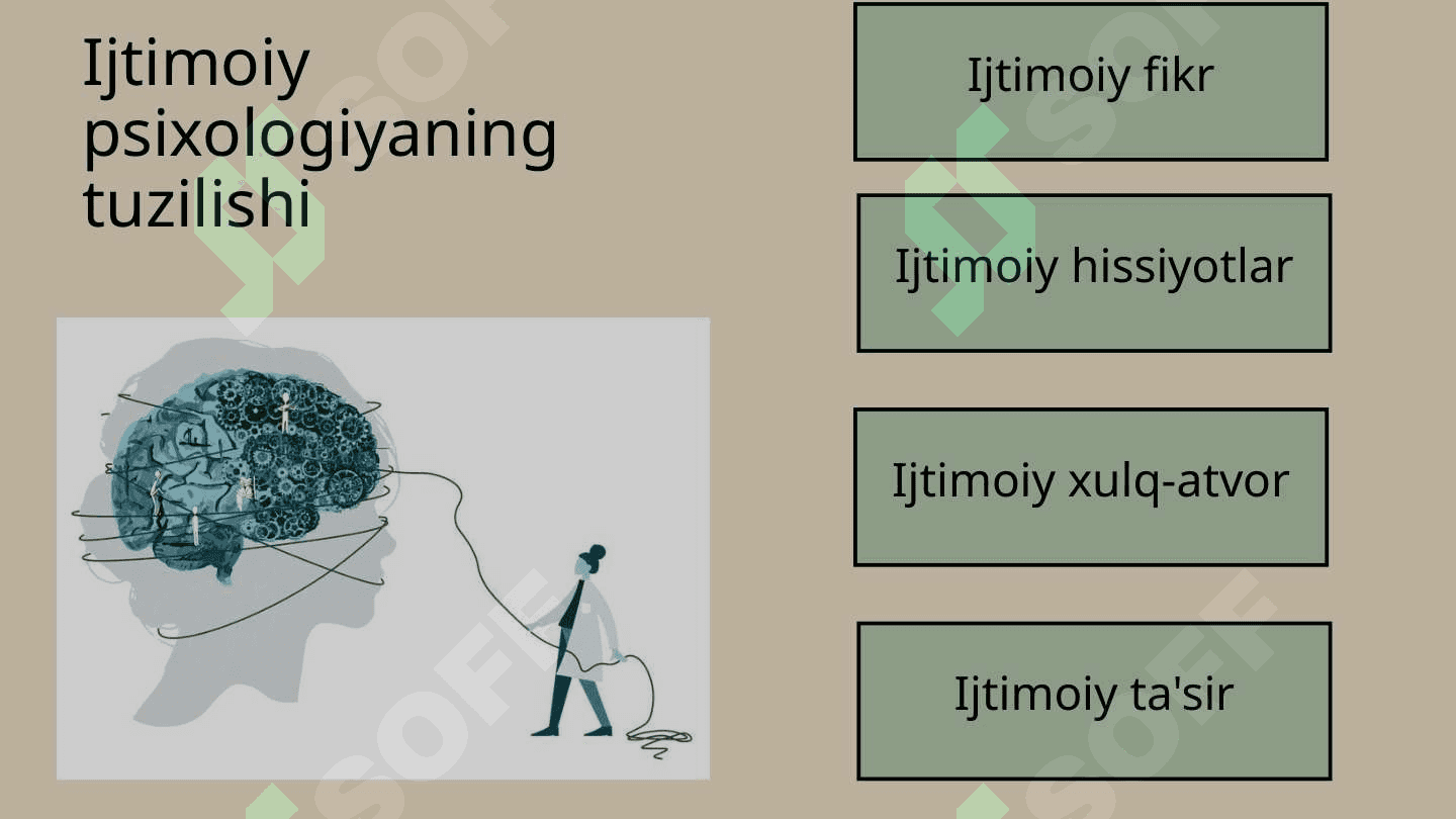 Ijtimoiy psixologiyaning tuzilishi va prinsiplari 3