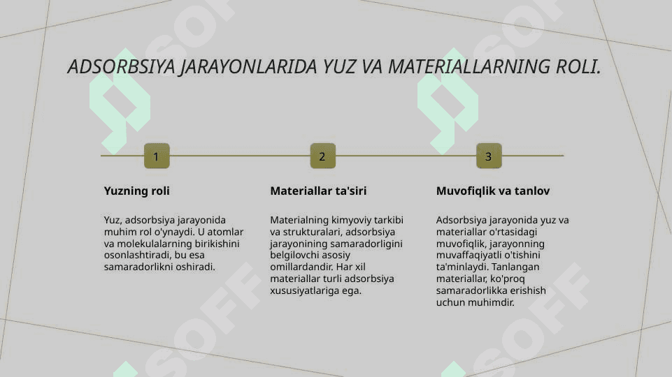 Adsorbsiya jarayonlari 4