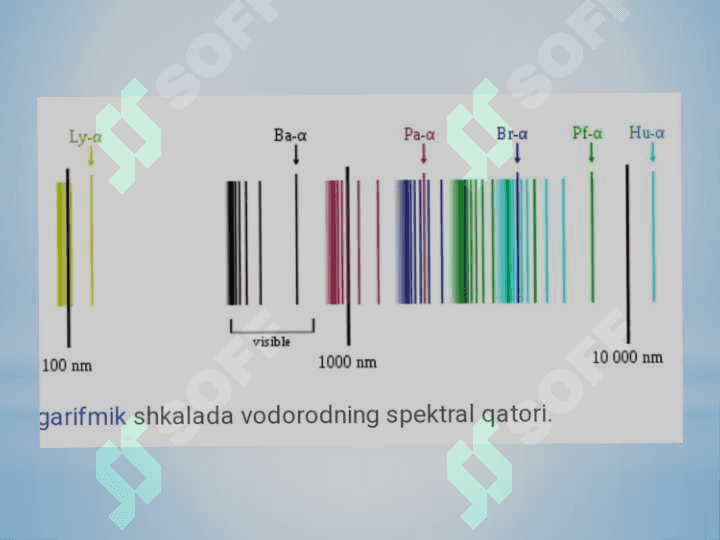 Vodorod va boshqa elementlar spektorlari 5