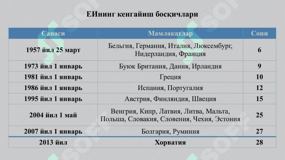 Европа Иттифоқи мамлакатлари иқтисодиёти 6