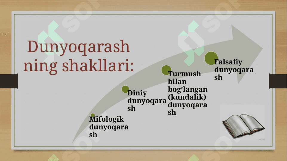Ta’lim tarbiya jarayonida ilmiy va umuminsoniy dunyoqarashni shakllantirish. Pedagogik kasbiy kompetentlik va kreativlik 6