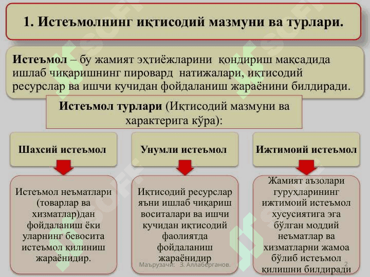 Истеъмол ва жамғарма ва инвестициялар 2