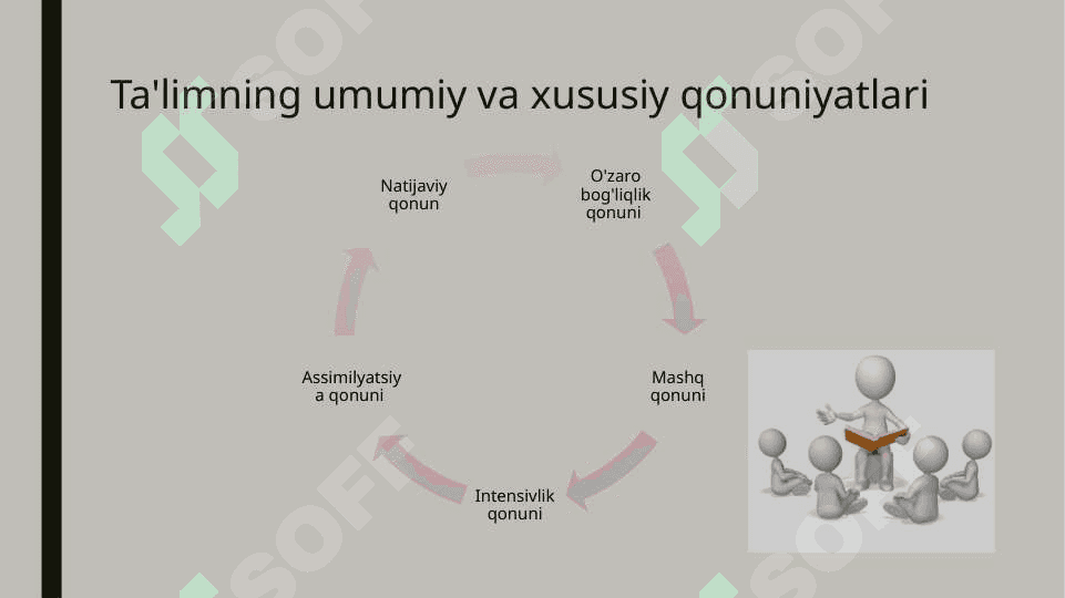 Taʼlim tamoyillari va qoidalari. Dars - taʼlimning asosiy shakli sifatida 5