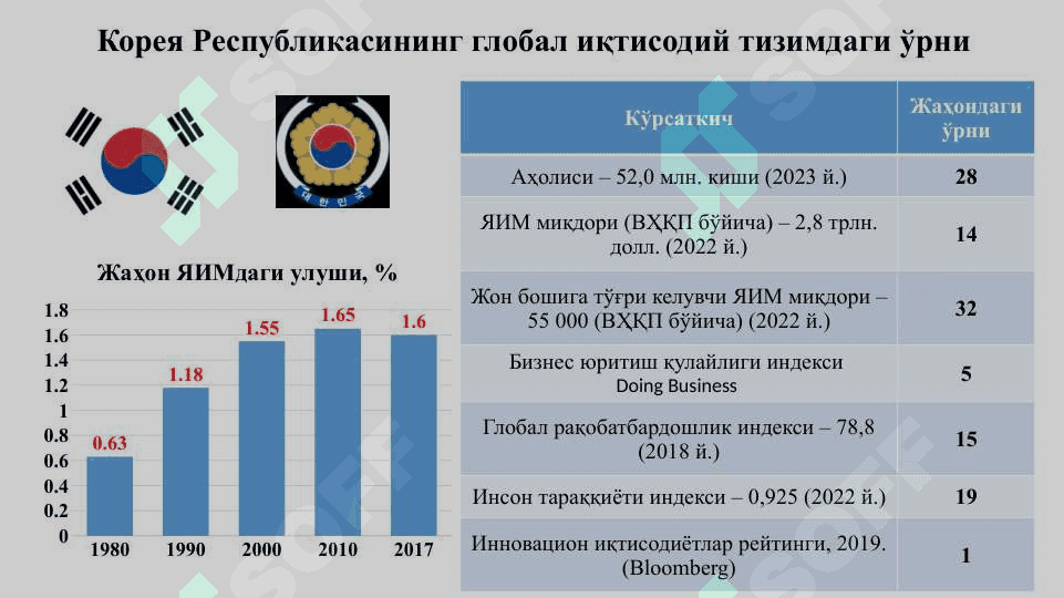 Корея Республикаси иқтисодиёти 3