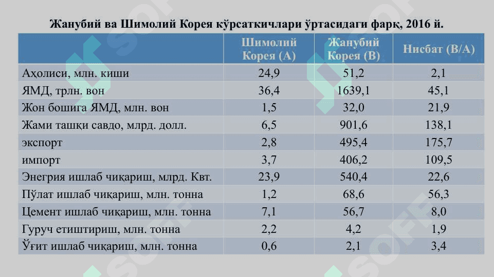 Корея Республикаси иқтисодиёти 5