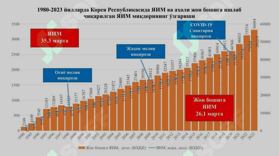 Корея Республикаси иқтисодиёти 8