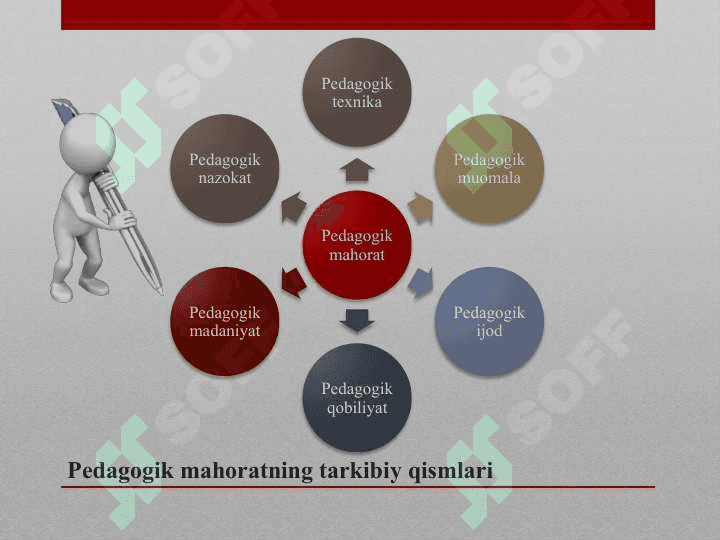Pedagogik mahorat asoslari va tarkibiy qismlari. Oila tarbiyasi va uning shaxs kamolotiga o‘rni 5