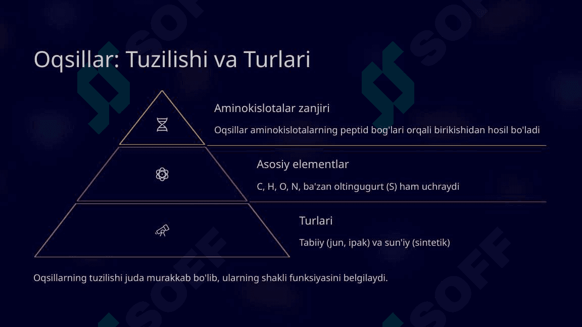 Oqsillar, Yog'lar va Uglevodlar. Umumiy Ma'lumot 3
