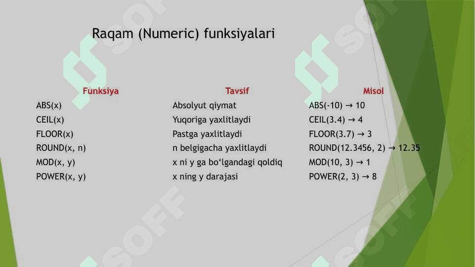 SQLda standart funksiyalar 6