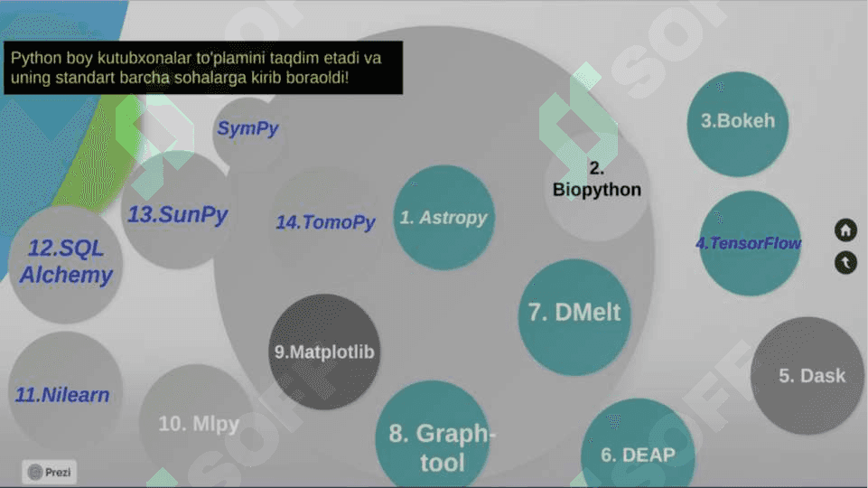 Python tili sintaksisi, asosiy operatorlari 7
