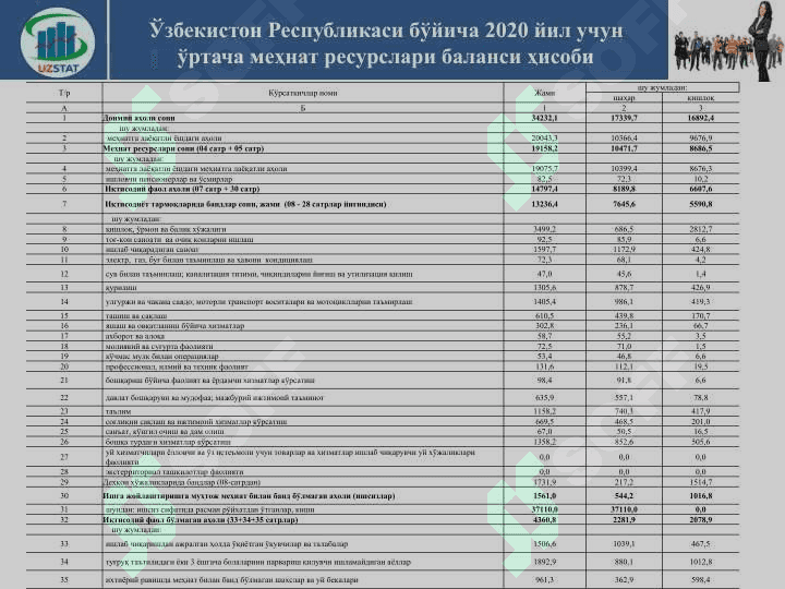 Иқтисодиётда банд 3